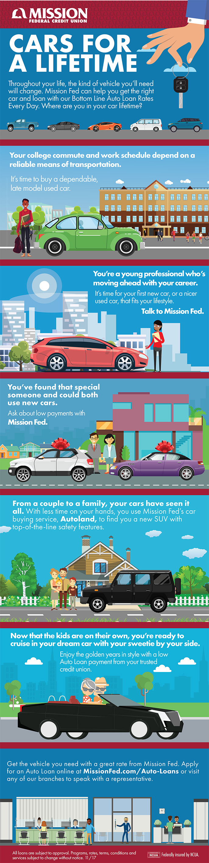 cars for a lifetime infographic